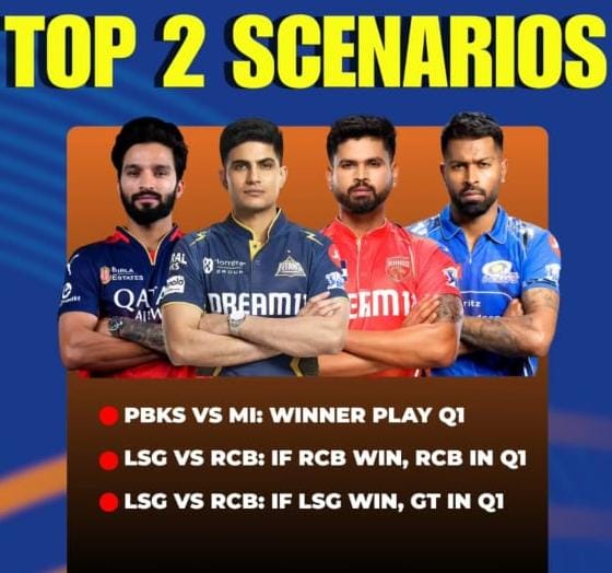 IPL News : Top 2 Finish Scenario in IPL 2025